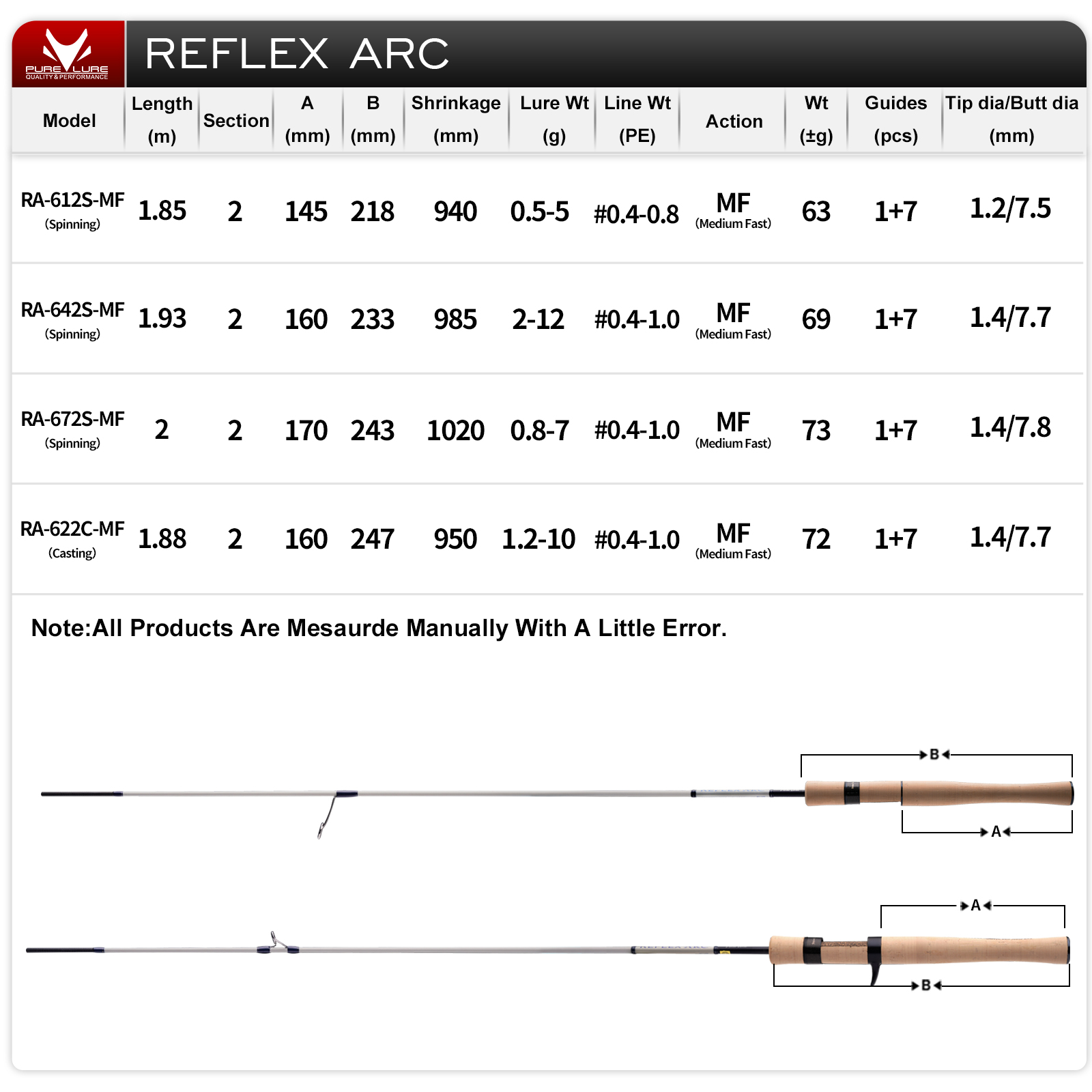 PURELURE REFLEX ARC Flick Cast - Kastking Reel Zephyr 评论和价格