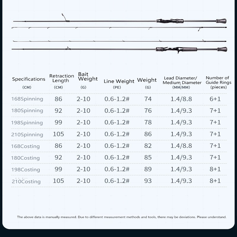 Magic Spinning Fishing Rod 1.6 - Kastking Reel Zephyr 评论和价格