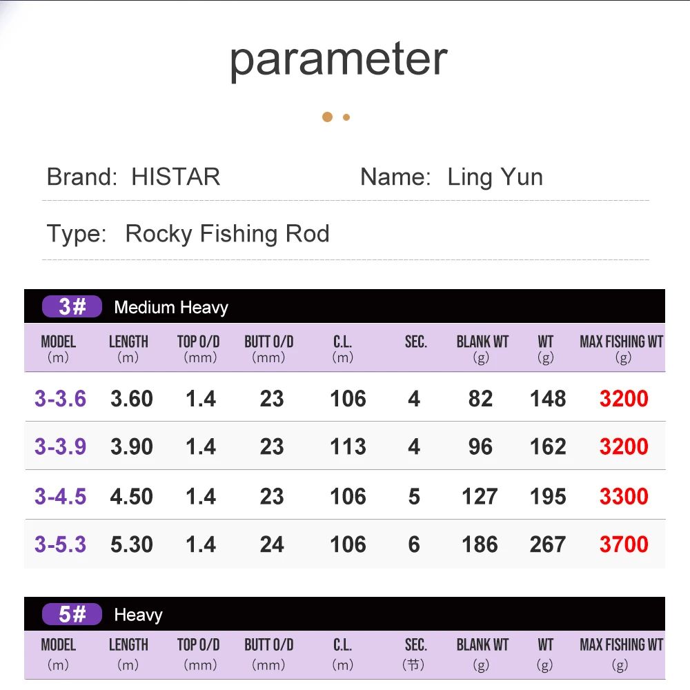 HASIDA Ling Yun Fishing Rod 40 - Kastking Reel Zephyr 评论和价格