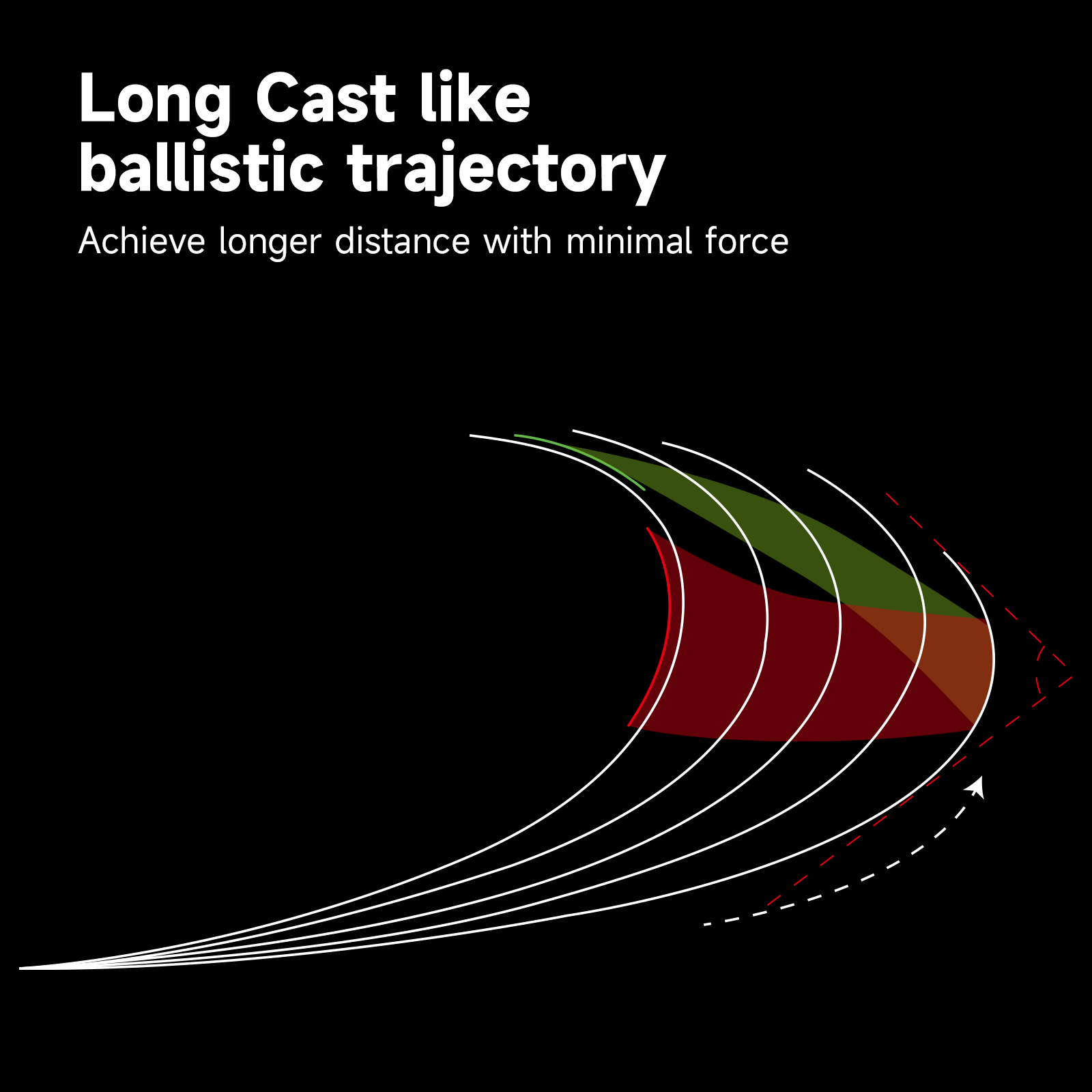 HANDING Dark Beast Long Cating - Kastking Reel Zephyr 评论和价格