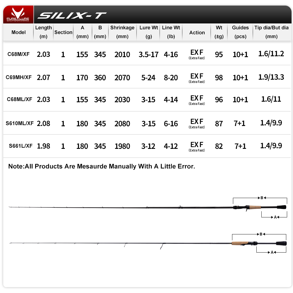 PURELURE SILIX-T 1-Piece Rod F - Kastking Reel Zephyr 评论和价格